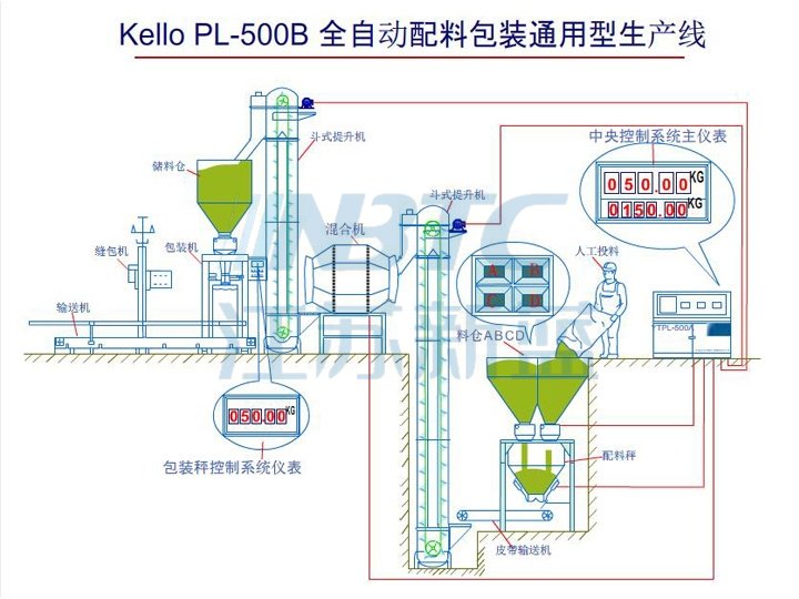 PL-500B全自动配料包装生产线