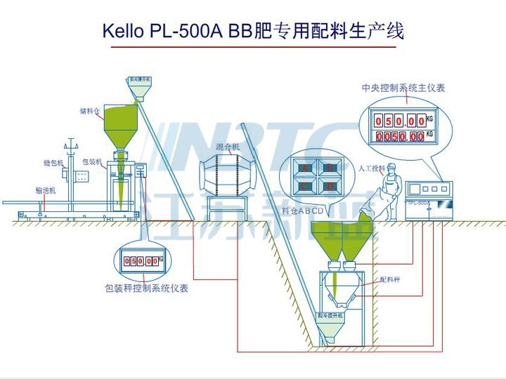 bb肥料生产线示意图