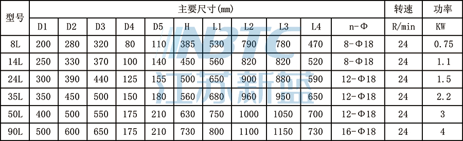 港澳资料免费大全